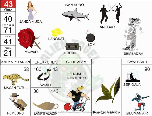 erek-erek 43 Angkanota4D