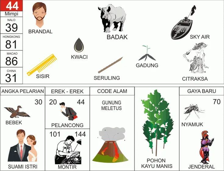 erek-erek 44 Angkanota4D