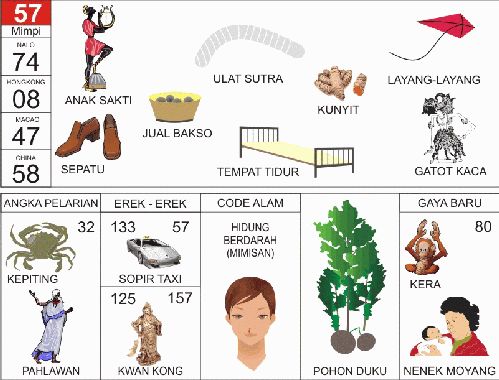 erek-erek 57 Angkanota4D