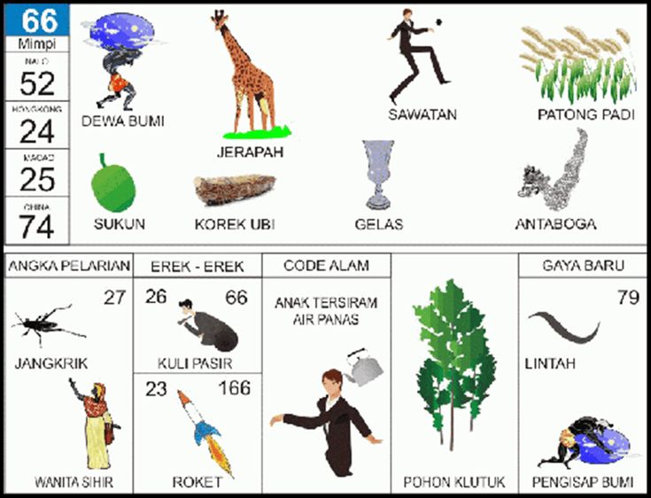 erek-erek 66 Angkanota4D