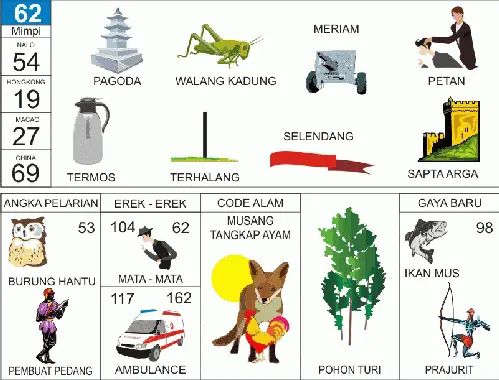 erek-erek 62 Angkanota4D