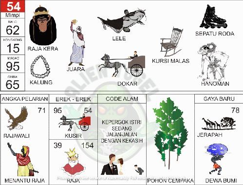 erek-erek 54 Angkanota4D