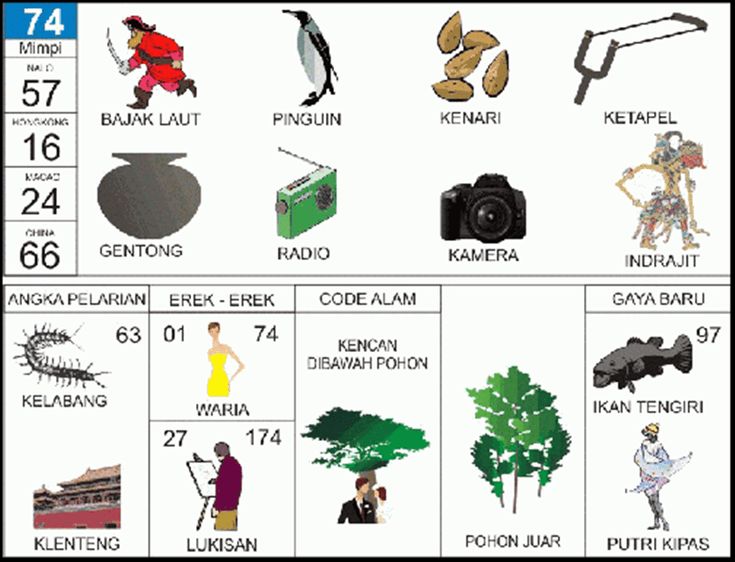erek-erek 74 Angkanota4D