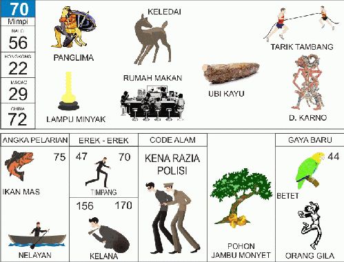 erek-erek 70 Angkanota4D