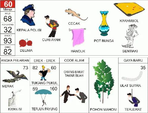 erek-erek 60 Angkanota4D