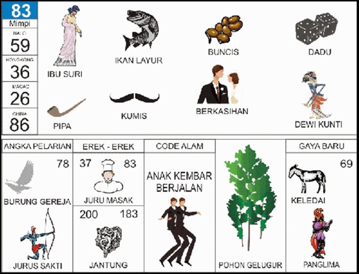 erek-erek 83 Angkanota4D