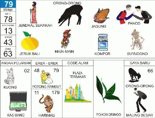 erek-erek 79 Angkanota4D