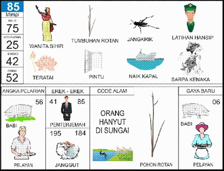 erek-erek 85 Angkanota4D