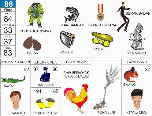 erek-erek 86 Angkanota4D