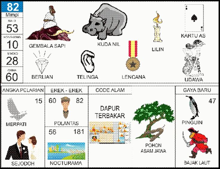 erek-erek 82 Angkanota4D