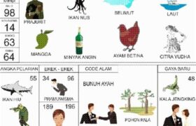 erek-erek 96 Angkanota4D